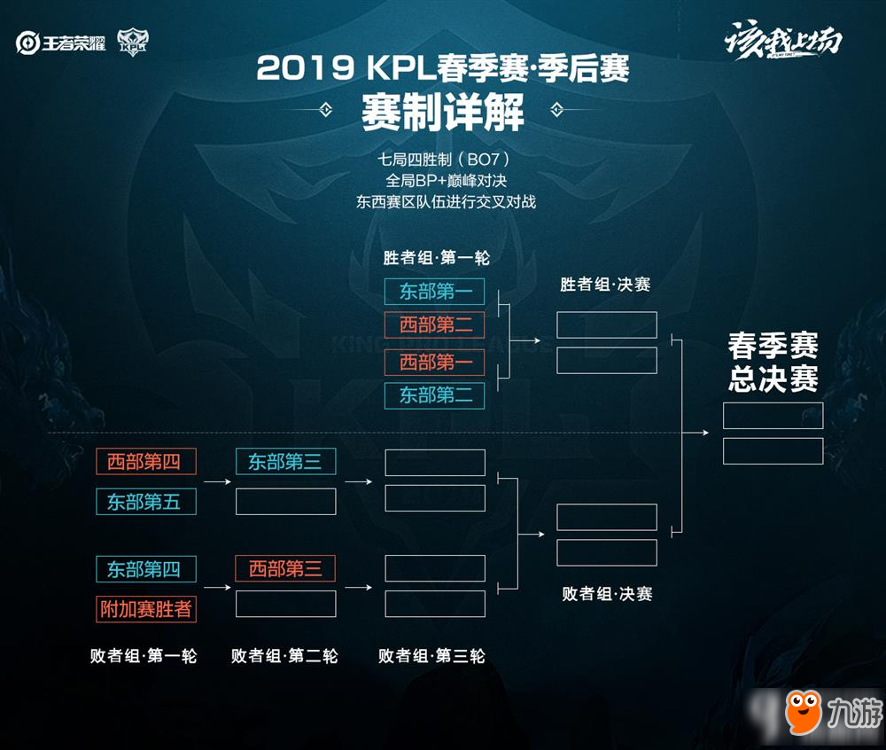 赛的专业化