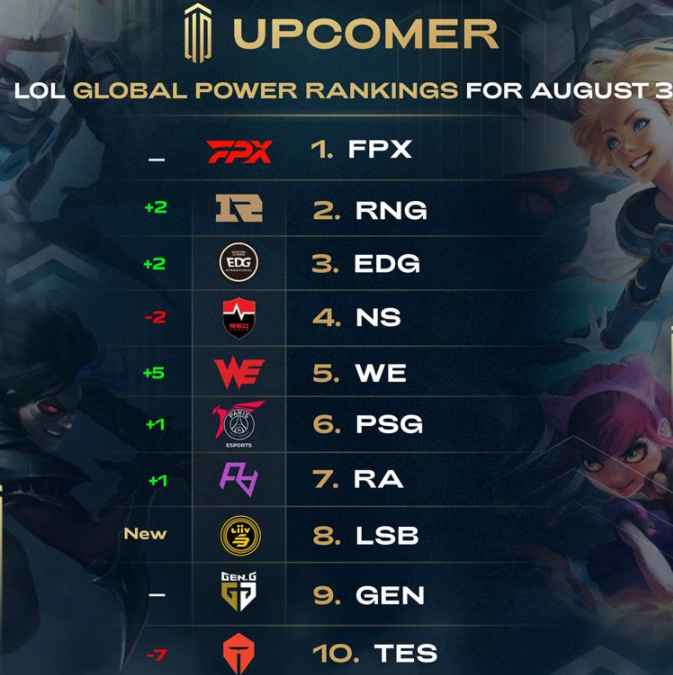 還需要調節 還需要調節